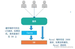 10. Redis 面试常见问答