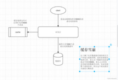 缓存杂谈(八) Redis 相关缓存问题