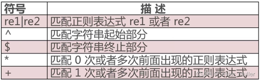 软件测试|带你了解Python正则表达式模块（二）