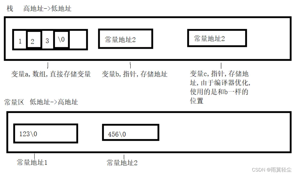 [外链图片转存失败,源站可能有防盗链机制,建议将图片保存下来直接上传(img-oy3LXGsc-1672642934019)(D:\Typora图片\990943-20210713174838404-1399769579.png)]