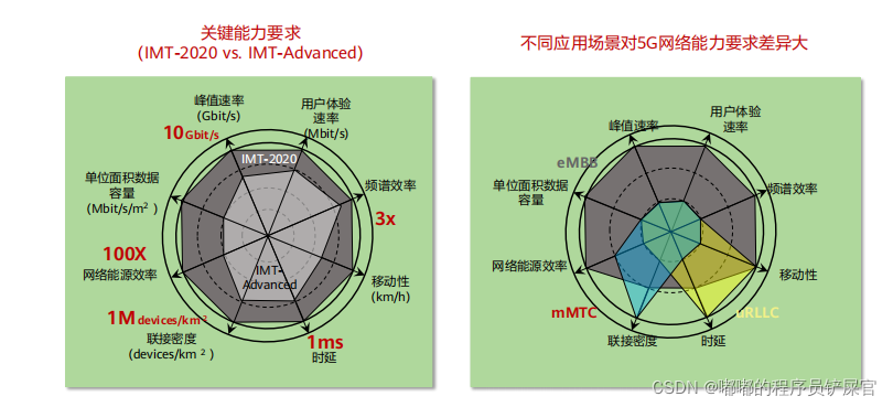 在这里插入图片描述 在这里插入图片描述