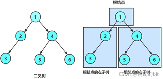 仅不到五万字轻松了解二叉树和堆 3