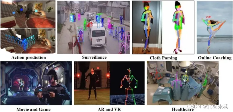 计算机视觉中的各种人体姿态估计应用
