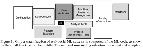 DataScience&ML：金融科技领域之风控的简介、类别、应用流程(定义目标变量→特征构建思路等)、案例集锦之详细攻略