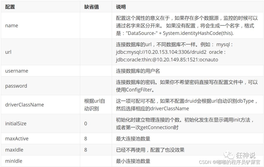 在这里插入图片描述 在这里插入图片描述