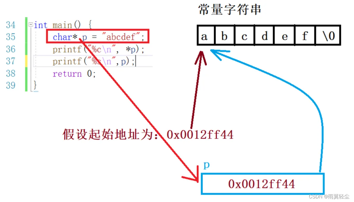 [外链图片转存失败,源站可能有防盗链机制,建议将图片保存下来直接上传(img-JBrF6fjr-1672633238662)(D:\Typora图片\image-20230101110932300.png)]