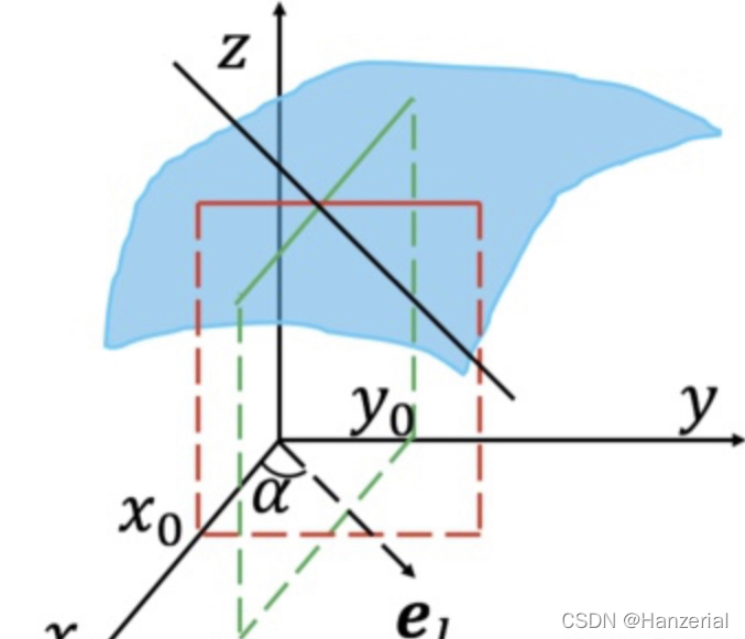 请添加图片描述 请添加图片描述