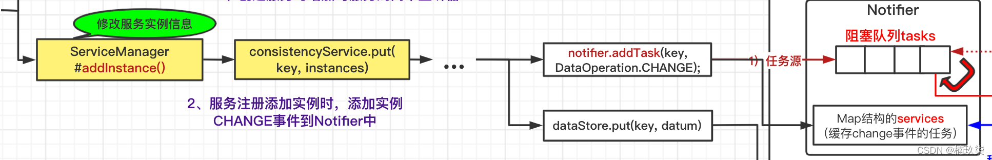 在这里插入图片描述 在这里插入图片描述