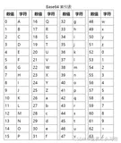 密码学·编码类密码·CTF常见考察密码1