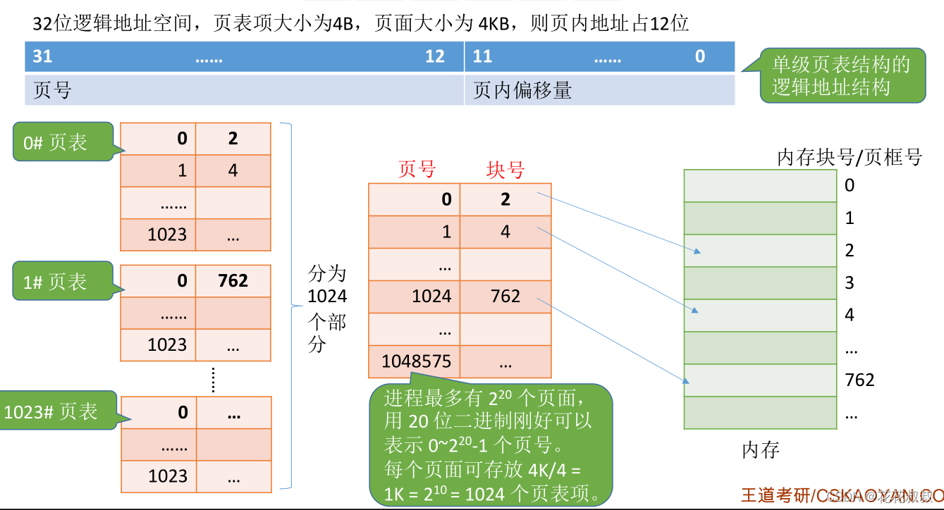 在这里插入图片描述 在这里插入图片描述