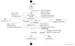 FutureTask原理解析-java多线程（实现并行计算）