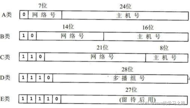 在这里插入图片描述 在这里插入图片描述