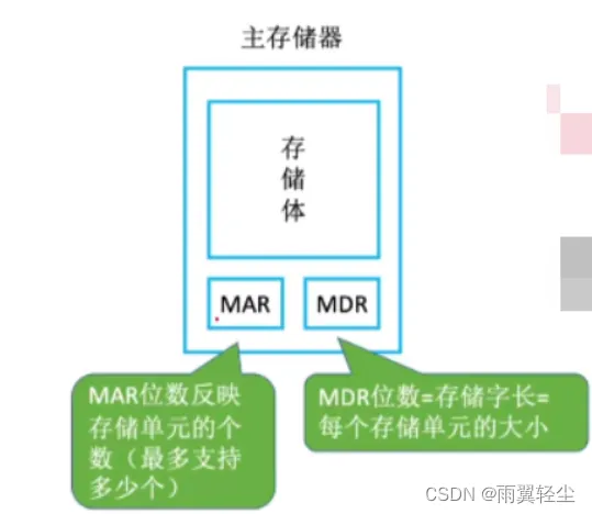 [外链图片转存失败,源站可能有防盗链机制,建议将图片保存下来直接上传(img-tJI8Ebki-1673519845773)(D:\Typora图片\image-20230112155718611.png)]