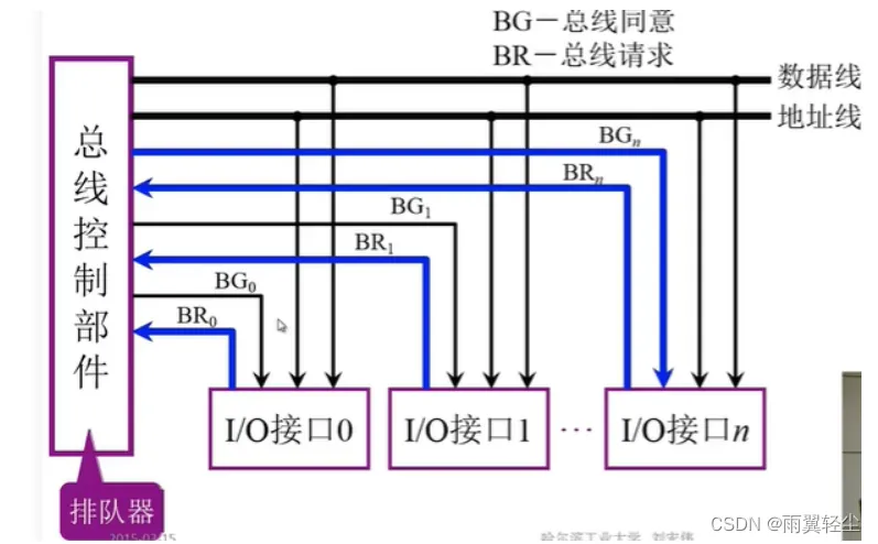 [外链图片转存失败,源站可能有防盗链机制,建议将图片保存下来直接上传(img-mOk6PGFP-1673691139788)(D:\Typora图片\image-20230114105059257.png)]