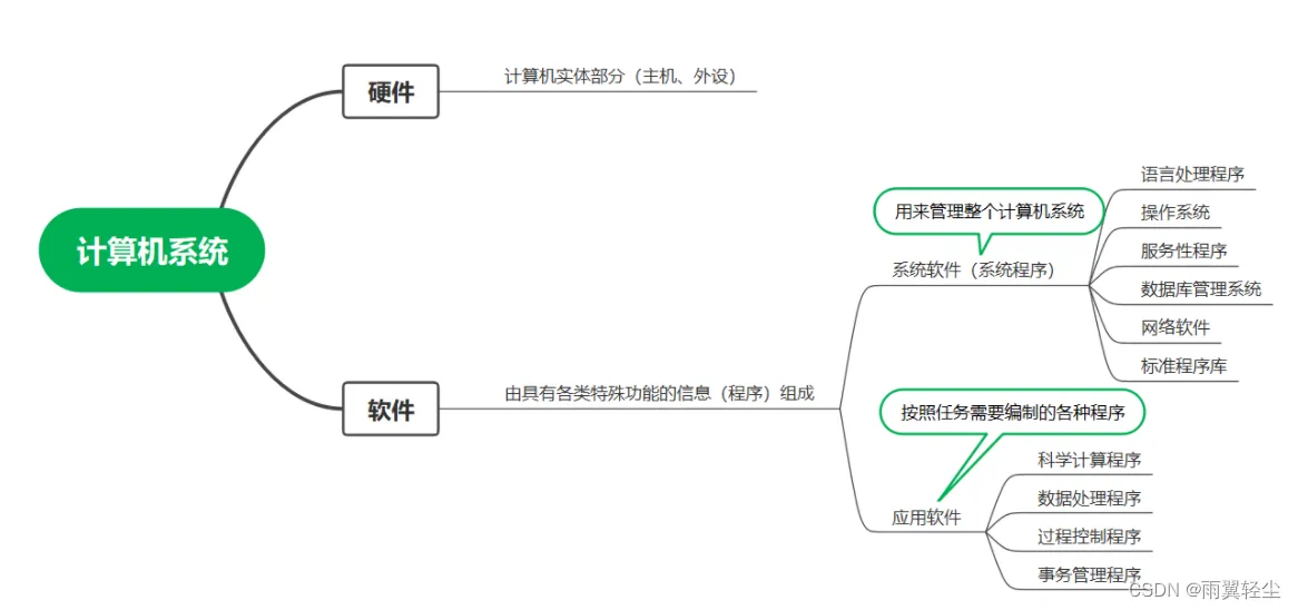 [外链图片转存失败,源站可能有防盗链机制,建议将图片保存下来直接上传(img-3NTLuFCk-1673351761520)(D:\Typora图片\image-20230110185843038.png)]