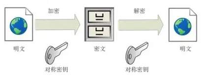HTTPS加密原理,搞懂什么是对称加密、非对称加密、证书、数字签名