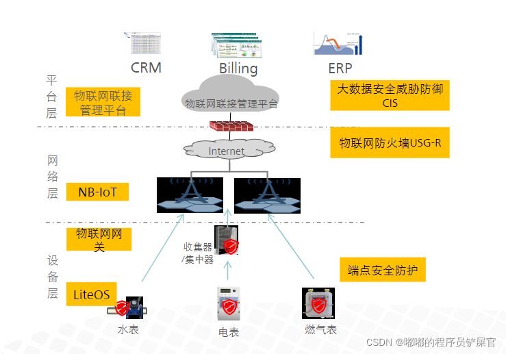 在这里插入图片描述 在这里插入图片描述
