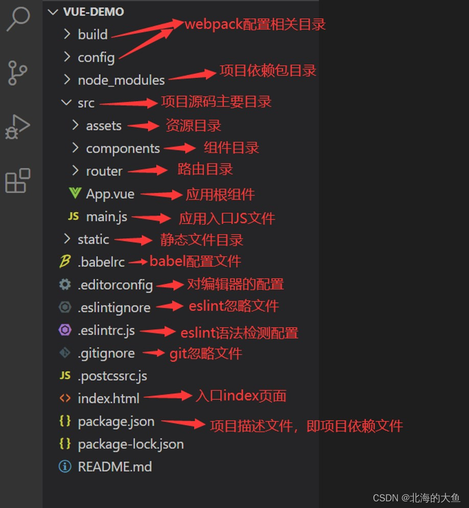 在这里插入图片描述 在这里插入图片描述