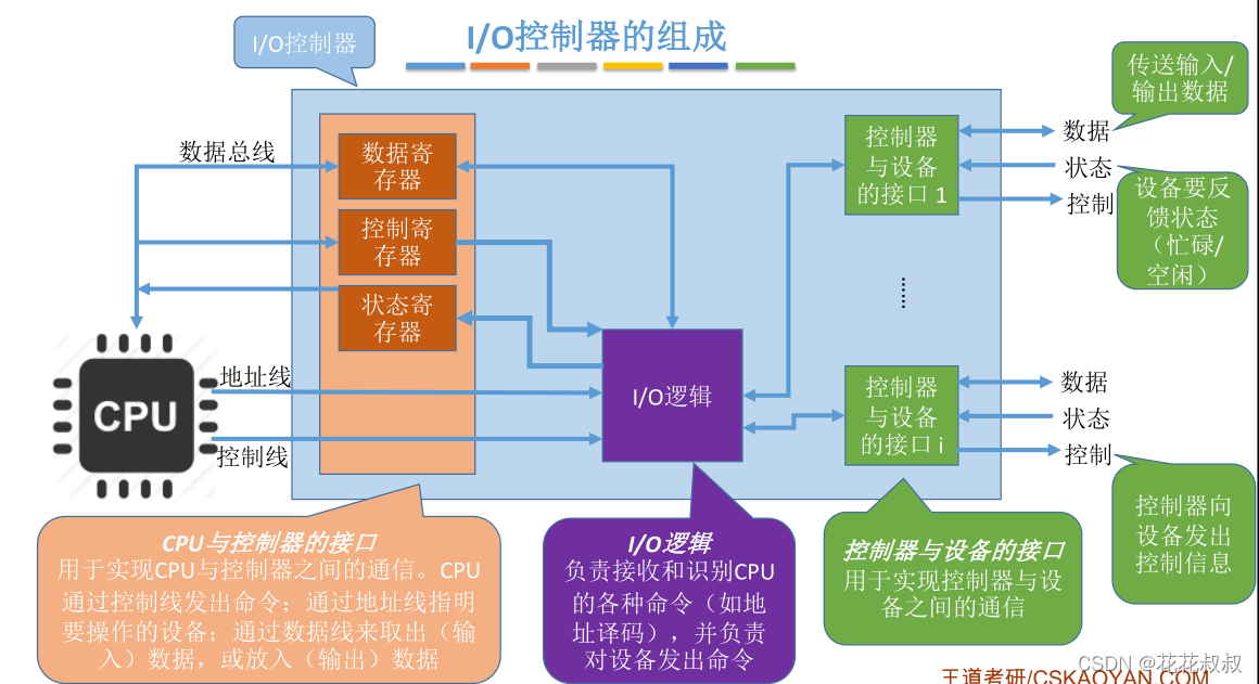 在这里插入图片描述 在这里插入图片描述