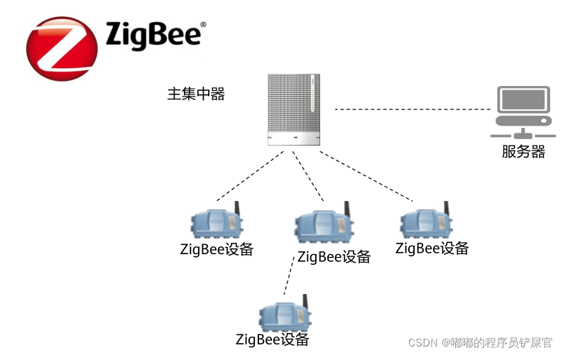 在这里插入图片描述 在这里插入图片描述