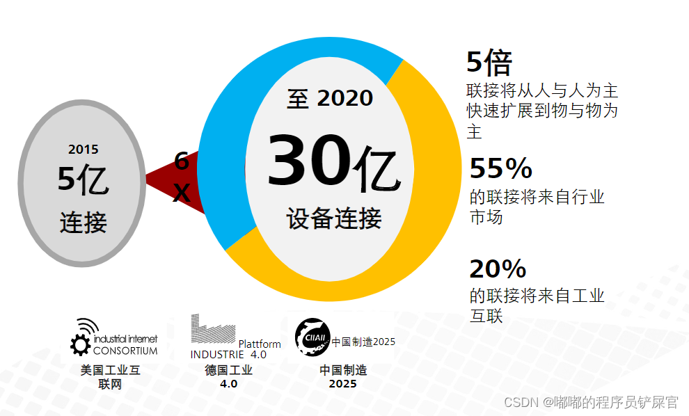 在这里插入图片描述 在这里插入图片描述