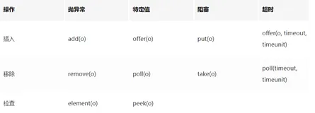 Java实现生产者消费者的四种方法