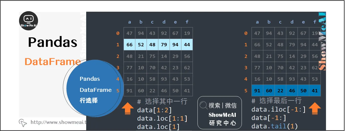 pandas Dataframe行选择