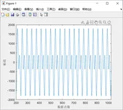 嵌入式ARM设计编程(五) 实现信号的FIR滤波操作