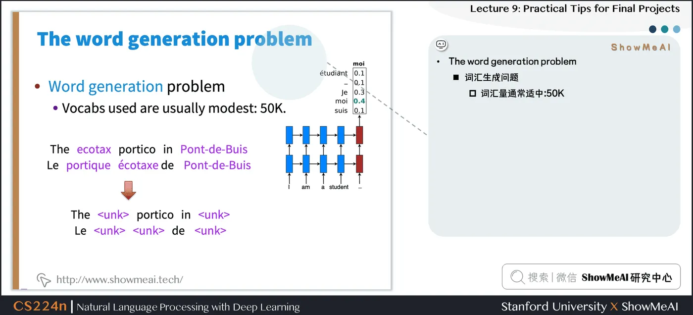 The word generation problem