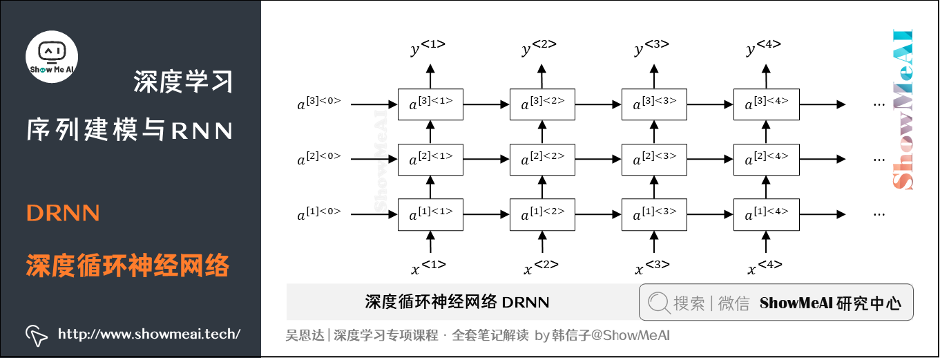 DRNN 深度循环神经网络