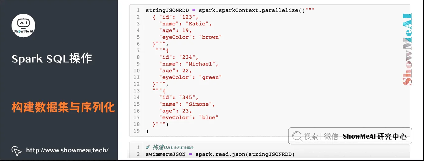 Spark操作; 基于Dataframe与SQL的大数据处理分析; Spark SQL操作; 构建数据集与序列化; 9-35