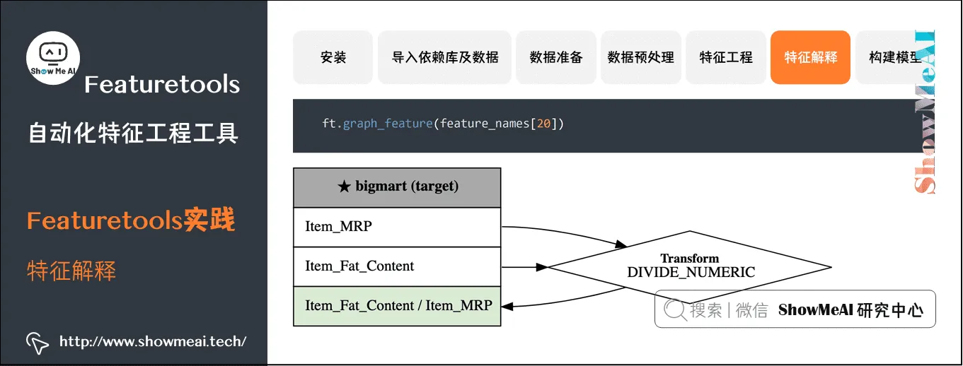 Featuretools; 自动化特征工程工具; Featuretools实践; 特征解释; 9-13