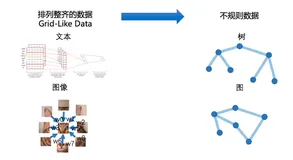 图神经网络学习笔记-03图神经网络算法（上）