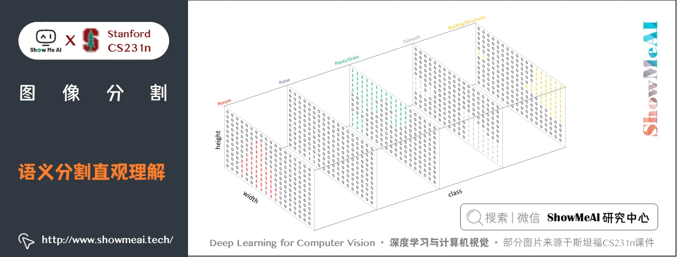 语义分割直观理解; 图像分割