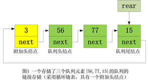 educoder数据结构与算法 队列 第2关 实现一个链接存储的队列