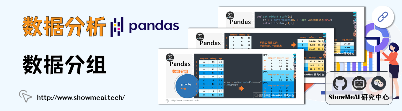 Pandas数据分组与操作
