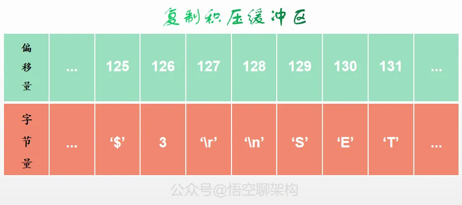 复制积压缓冲区