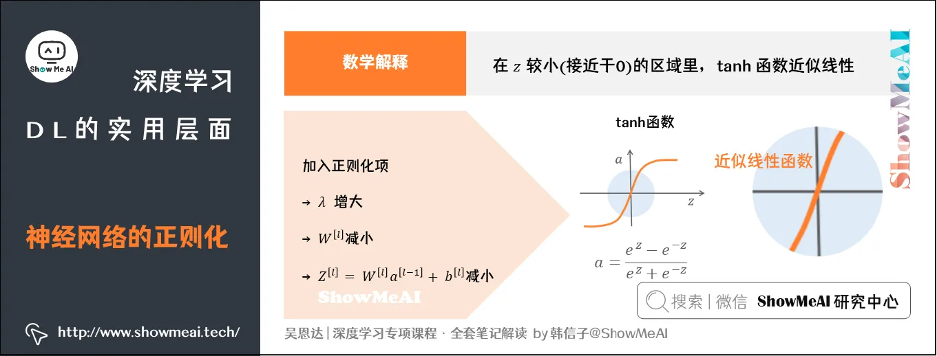 神经网络的正则化