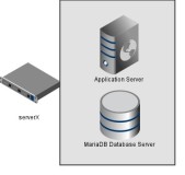 RH358配置MariaDB SQL数据库--安装MariaDB数据库