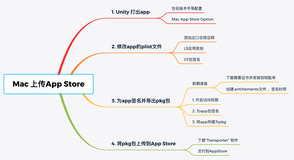 Unity 之 上传Mac App Store过程详解