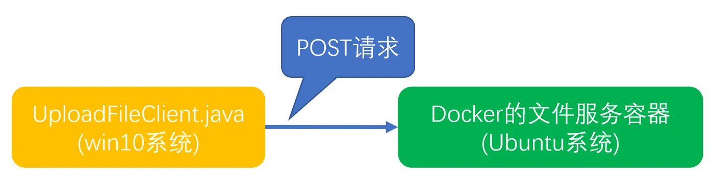 这里写图片描述 这里写图片描述