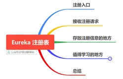SpringCloud 源码剖析(五)Eureka源码之服务端接收注册信息