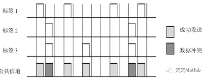 【通信】基于Matlab实现动态帧时隙ALOHA(Dynamic Framed Slotted ALOHA)算法