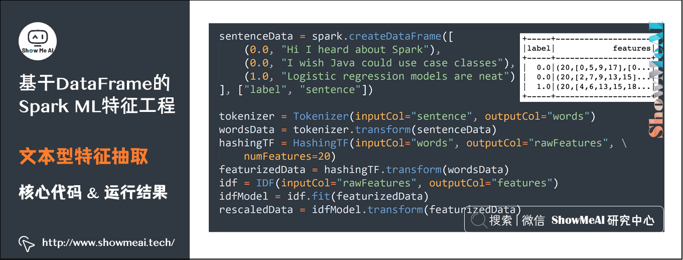 Spark机器学习; 基于DataFrame的Spark ML特征工程; 文本型特征抽取; 核心代码&运行结果; 14-12
