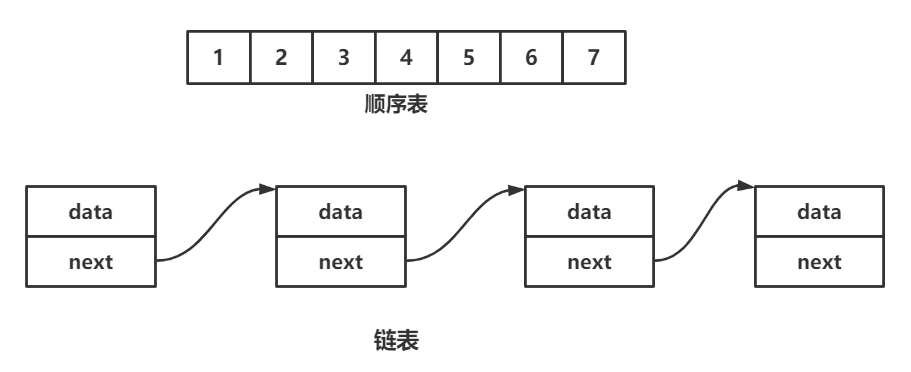 数据结构——顺序表及OJ题目