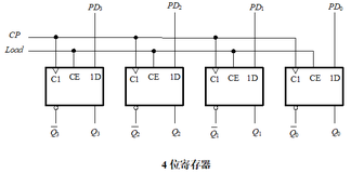 寄存器和移位寄存器分析与建模