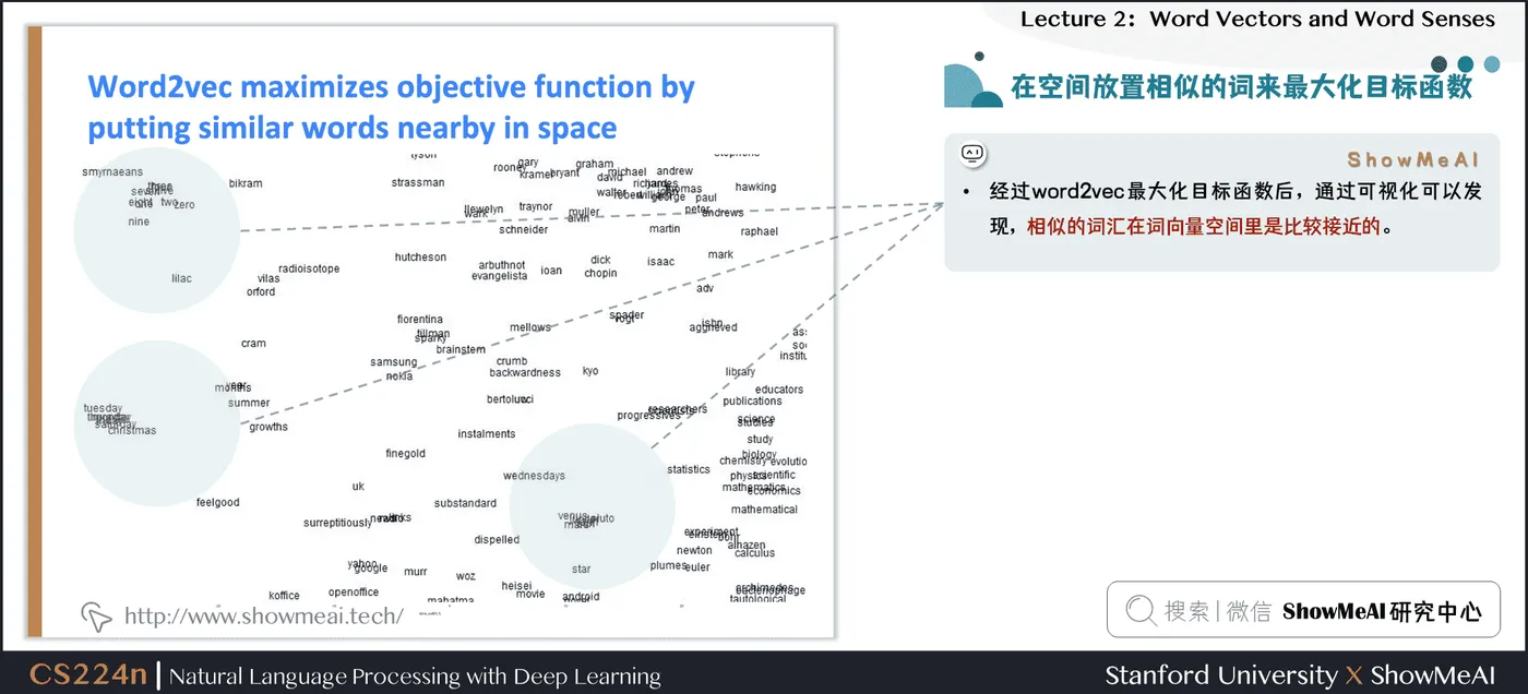 word2vec训练得到的词向量分布体现语义相似度