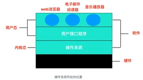 Java第一课——Java详细图文概述