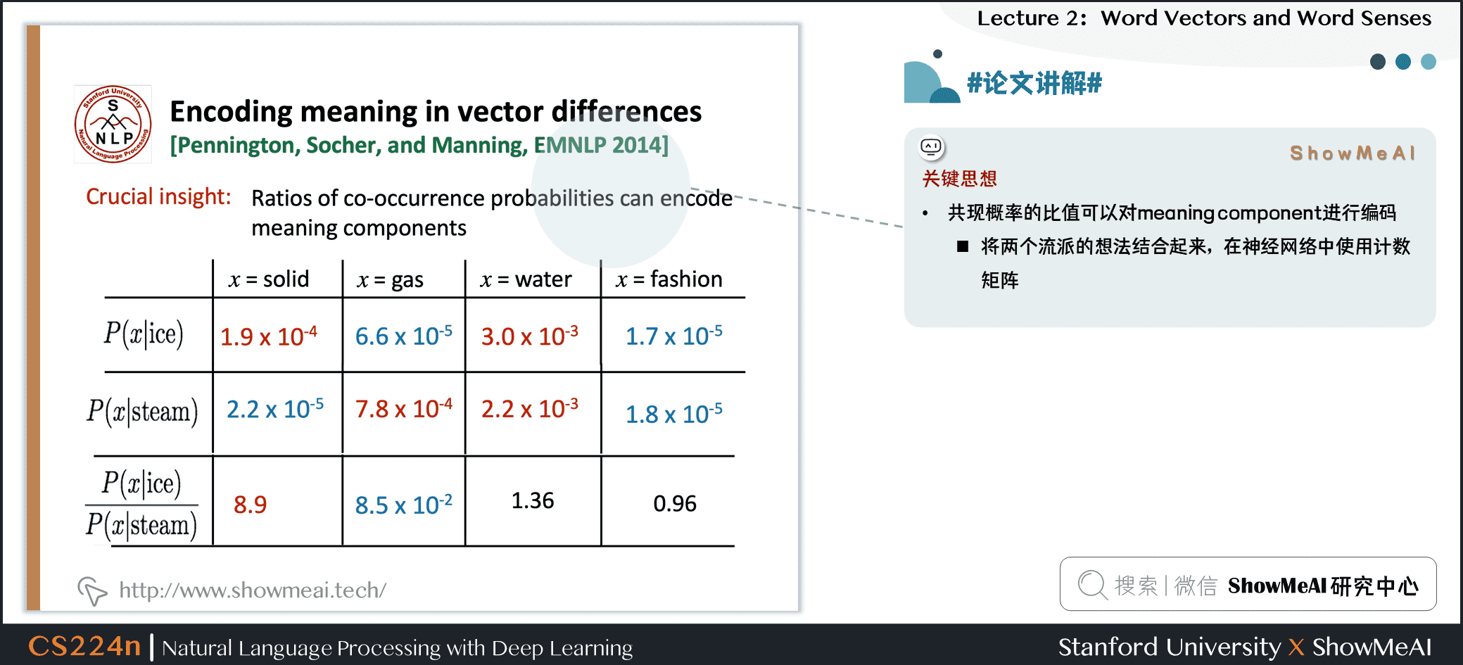 #论文讲解# Encoding meaning in vector differences