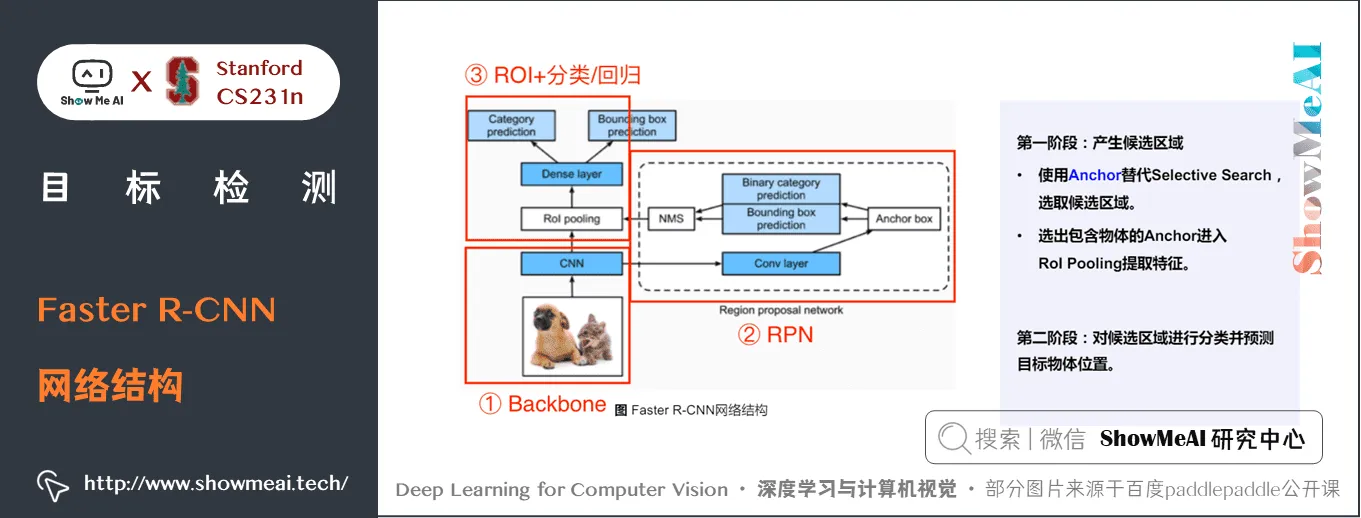 Faster R-CNN; Faster R-CNN 网络结构